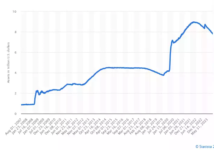 Assets in trillion USD Assets in trillion USD